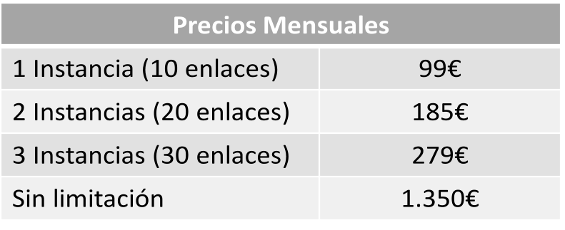 Precios Mensuales 1 Instancia (10 enlaces) 99€ 2 Instancias (20 enlaces) 185€ 3 Instancias (30 enlaces) 279€ Sin limitación 1.350€